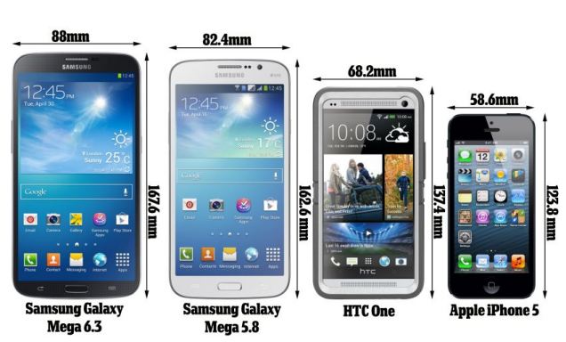 Samsung Luncurkan Mega-phone, Lebar Layar 6,3 inchi